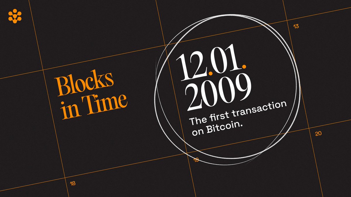 On this day, 17 years ago, Bitcoin proved it could move value. It began  with 10 BTC, sent from Satoshi to Hal Finney on a brand new network, with  zero fees. The