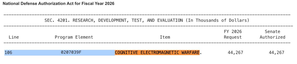 HAL_9_Thousand_'s tweet image. "Cognitive Electromagnetic Warfare" is in the 2026 U.S. military budget.

Definition: Using technology and signals to influence how people think, feel, and make decisions.

I've been saying for YEARS that all of the torture citizens experience is military/intelligence. All of it.