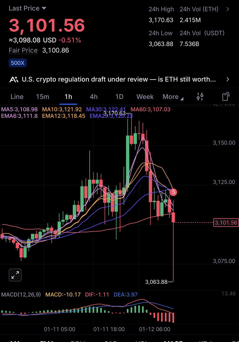 I hate those wicks. SL hit with a very profitable $ETH position.