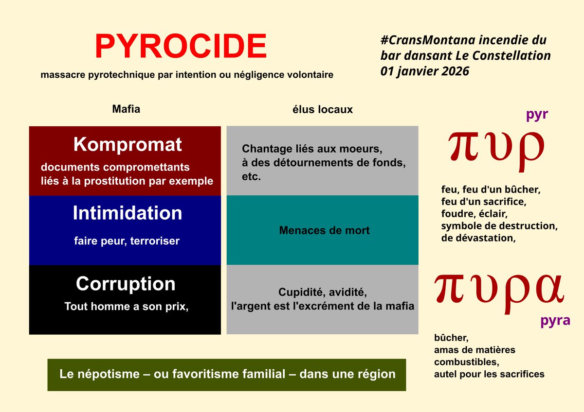 herodote1789's tweet image. #pyrocide le fait de ne pas faire de contrôle annuel évite d'être poursuivi lourdement pour ne pas avoir vu les graves manquements. Légalement il ne risque pas grand chose. #Flashover #CransMontana
