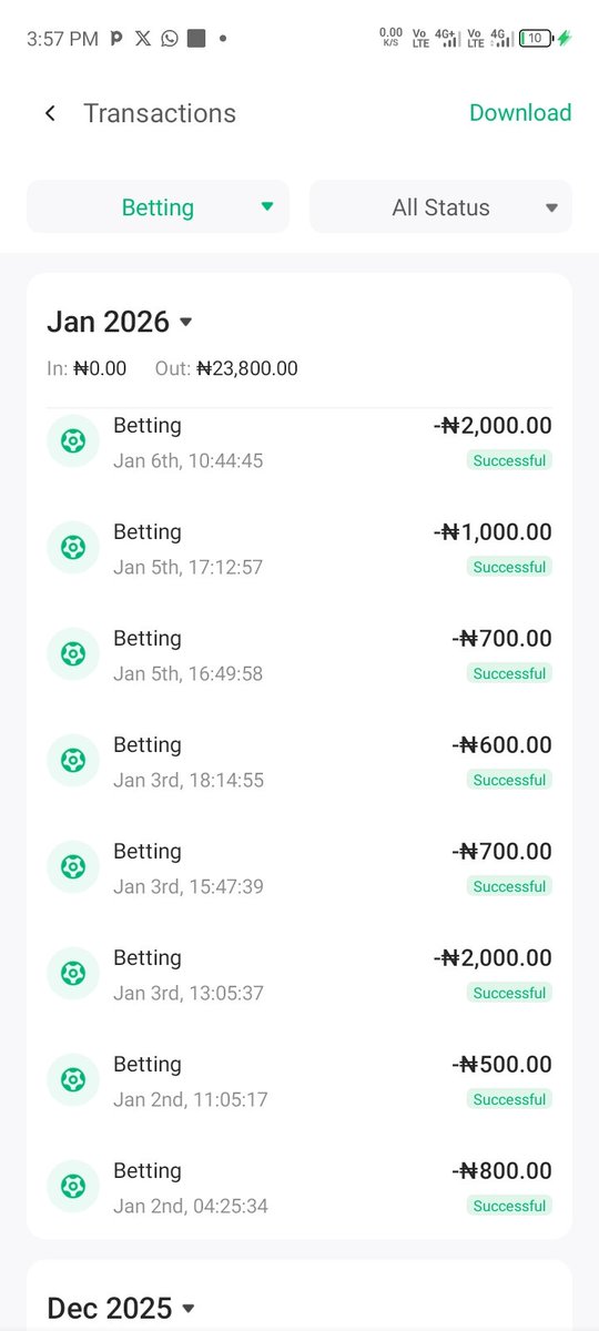Just this 2026 I don spend 23k on betting..🤔