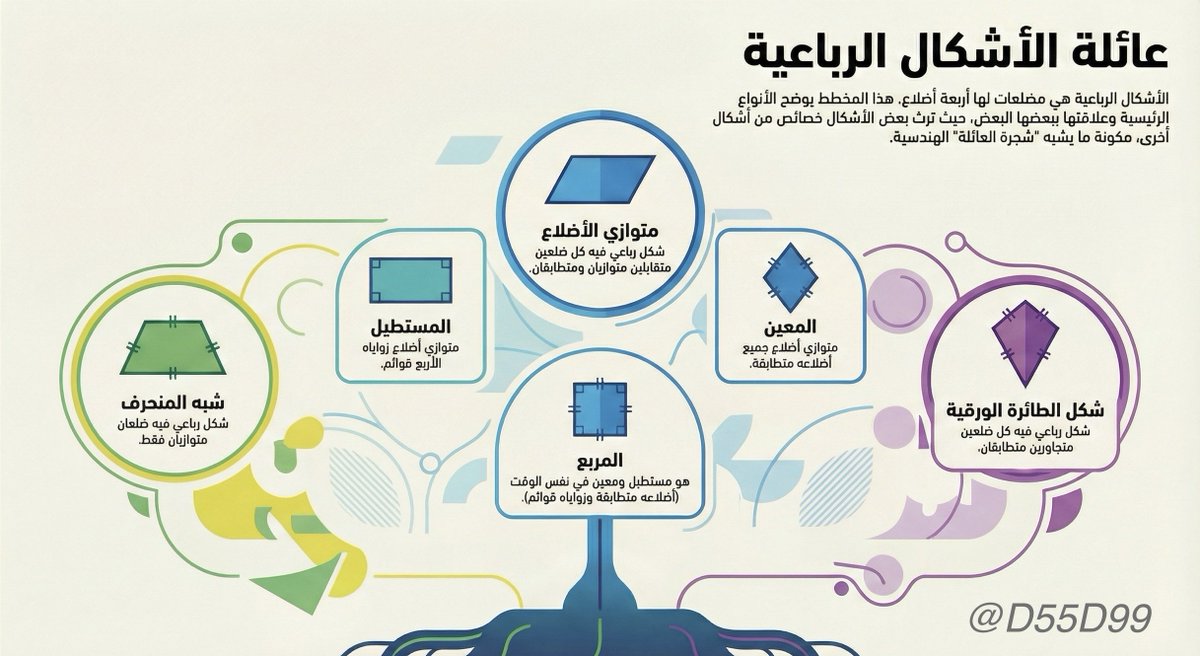 ◅ MATH ▻ tweet media