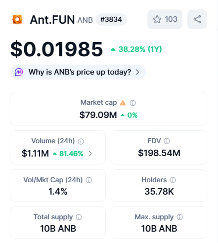 NickFuryO_O's tweet photo. Làm kèo $ANT tiền tươi 60$ free nè các ní!

Vô link: https://t.co/F69C54Fgeq

Connect X, mail & ví rồi làm task đơn giản thôi, yêu cầu X trên 50 fl là bú!

+ Điểm khen là đã list sàn MEXC với vài DEXs, vol khá ổn quanh 1m$ daily. Market cap cũng tận 80m$.
+ Điểm chê là chưa biết thời gian trả token, nhưng cứ làm thôi ae, lớ ngớ kẹo tết đó.