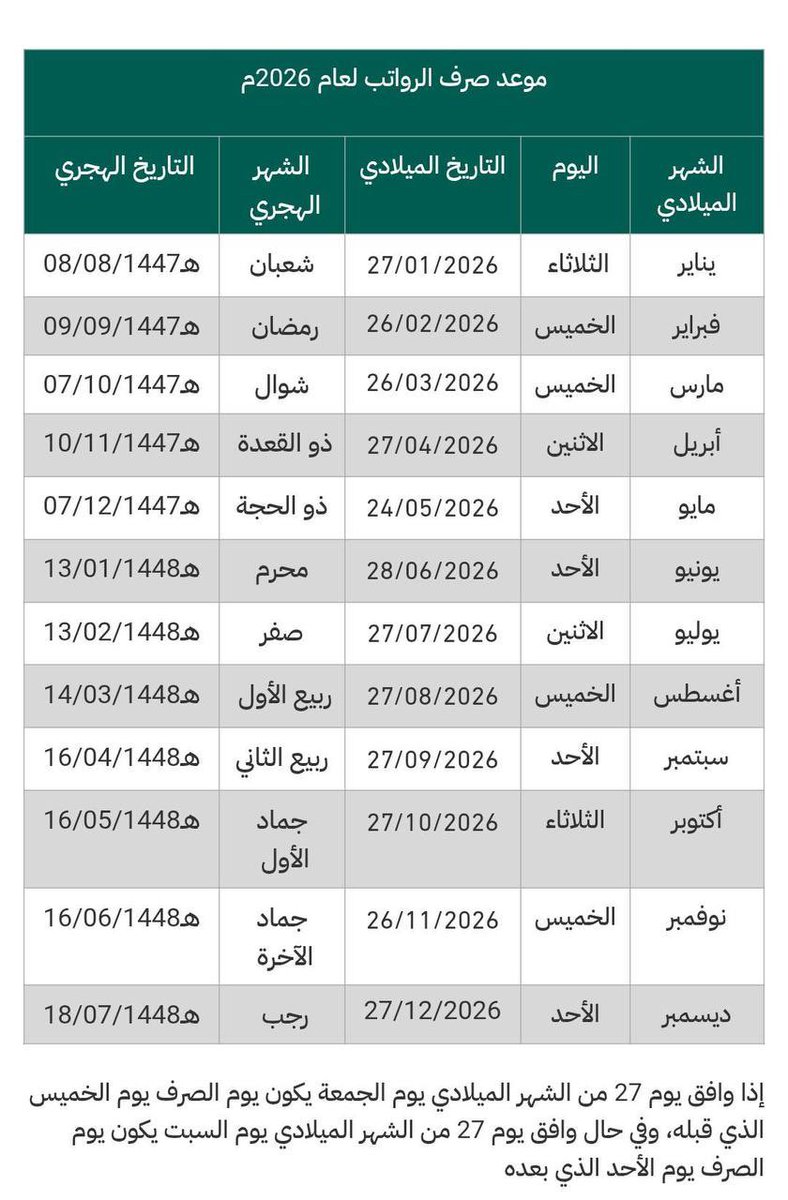 رسمياً: 🔴

وزارة المالية تعلن عن مواعيد صرف 
   الرواتب لعام 2026