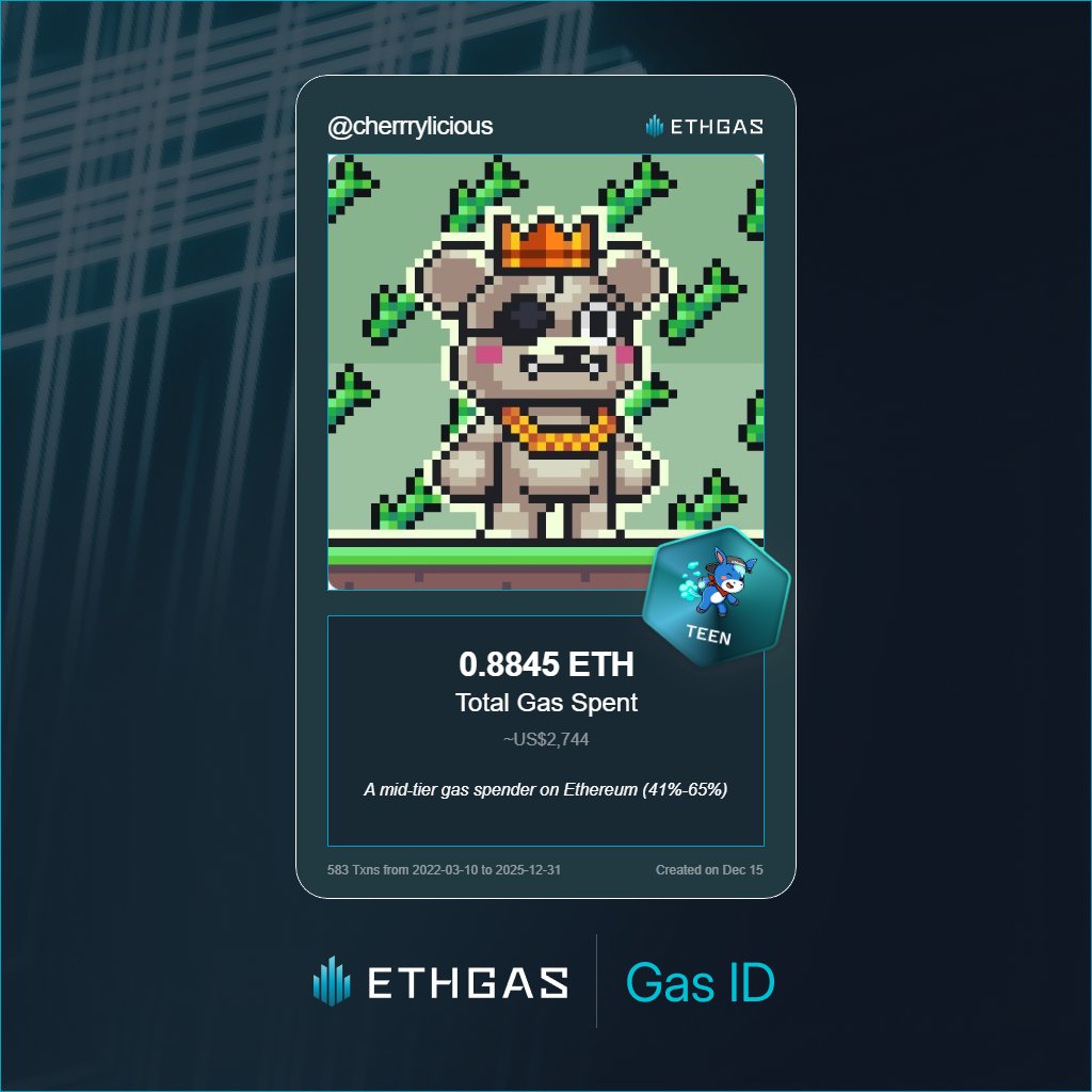 cherrrylicious's tweet photo. Just unlocked my Gas ID via ETHGas 🪪

I'm a Teen Jack with 0.8845 ETH spent on gas since Beacon Chain - now fueling my climb to the Gasless Future and earned 1000 Beans already. 

Reveal yours at https://t.co/FpVGLjhZUl https://t.co/rn0Mcoi00Y