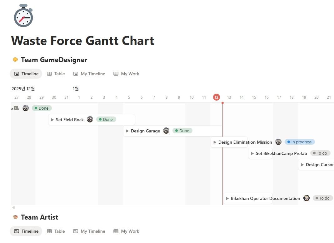 outsiderkids's tweet photo. Hello! You can see Waste Force's work guidelines and gantt chart through its official site and link! Look forward to Waste Force's future!!
https://t.co/qjgBAPwrk6
#indiegames #indiegamedev #gamedev #game #outsiderkids #wasteforce #riffleeffect https://t.co/OVcikXdVyn