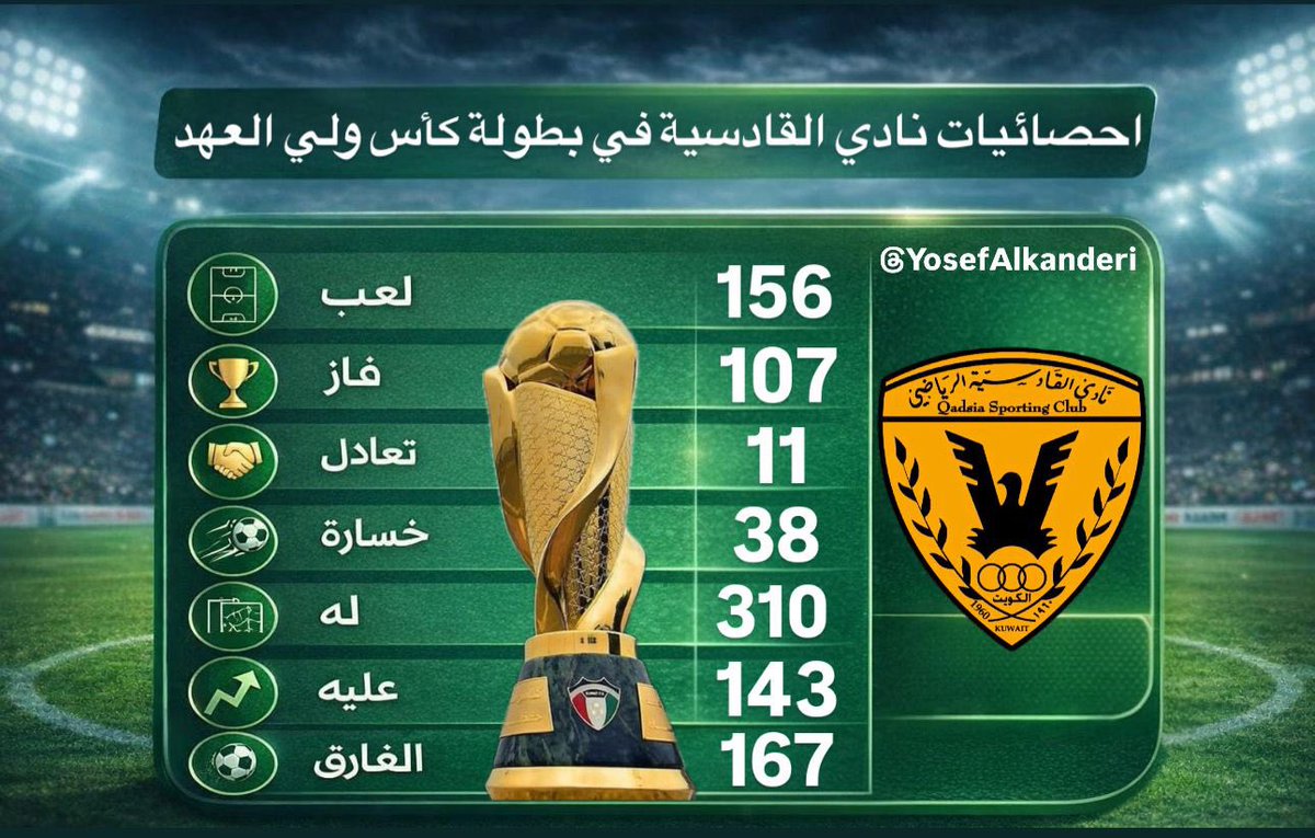 ‏﮼يوسف،الكندري' tweet media