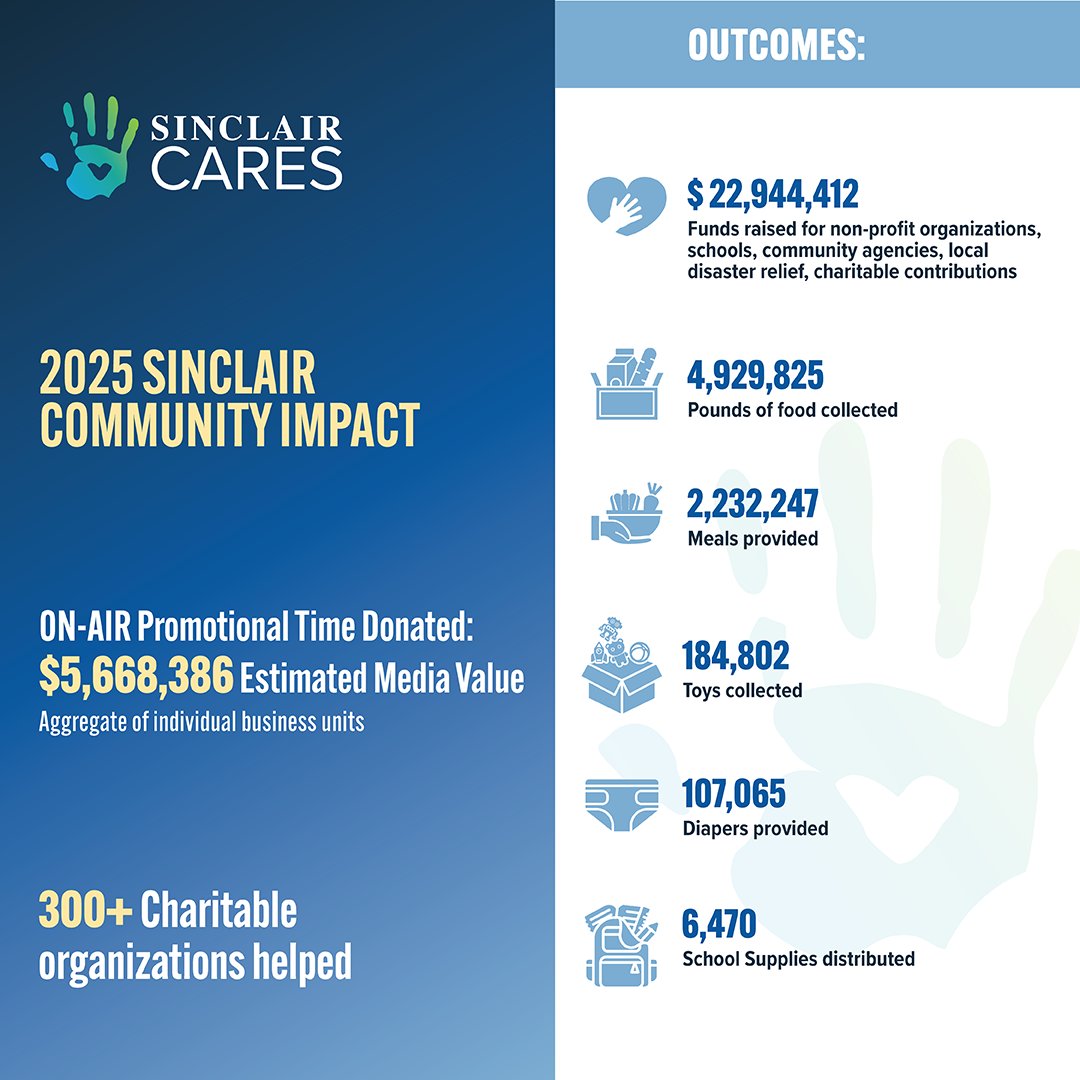 Sinclair, Inc. tweet media