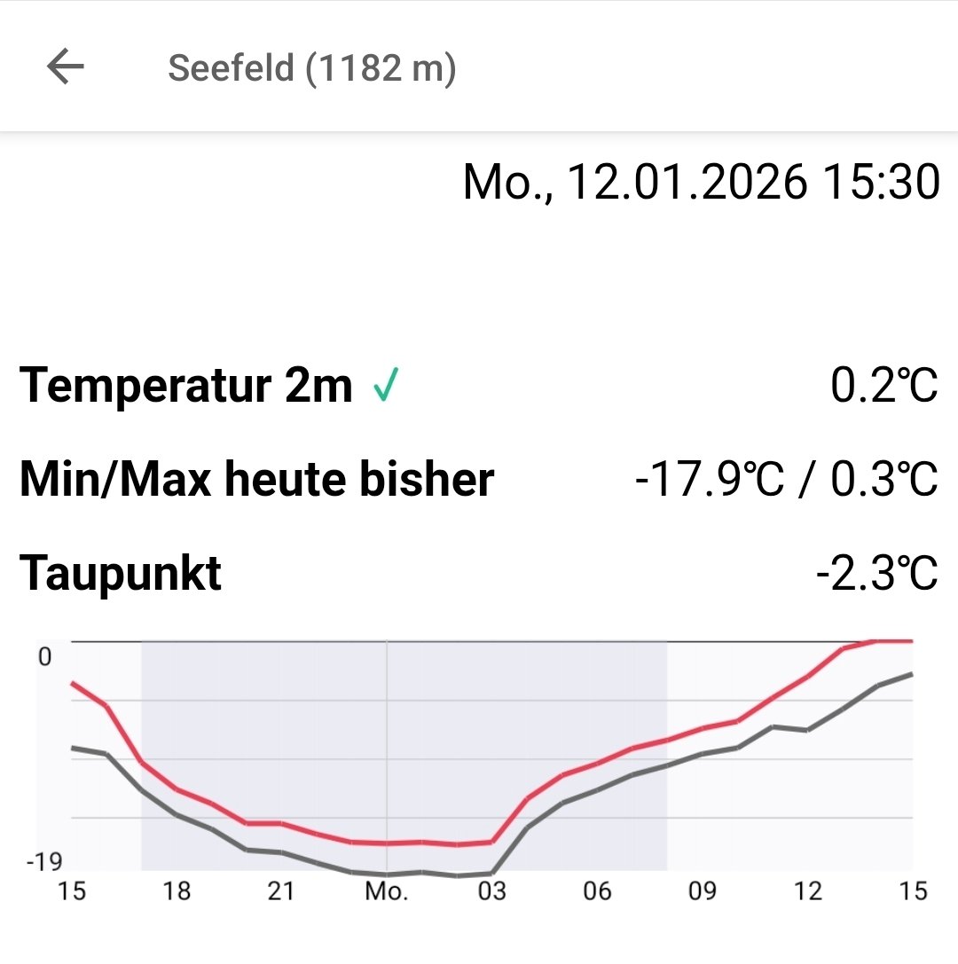 wetterkoess's tweet photo. Mittlerweile regnet es auch hier auf knapp 1200m bei Werten knapp über 0°C, um 3 Uhr früh lag die Temperatur noch bei -18°C (via @pflotsh)
#Warmfront https://t.co/kpiDT0kKLs