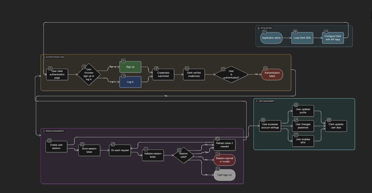 DashinPro's tweet photo. which one do u prefer!!
#AI #tech #SoftwareLaunch #vibecode
Clerk Flow
https://t.co/8TsgtZUSE1 https://t.co/JqGcTNdTlv