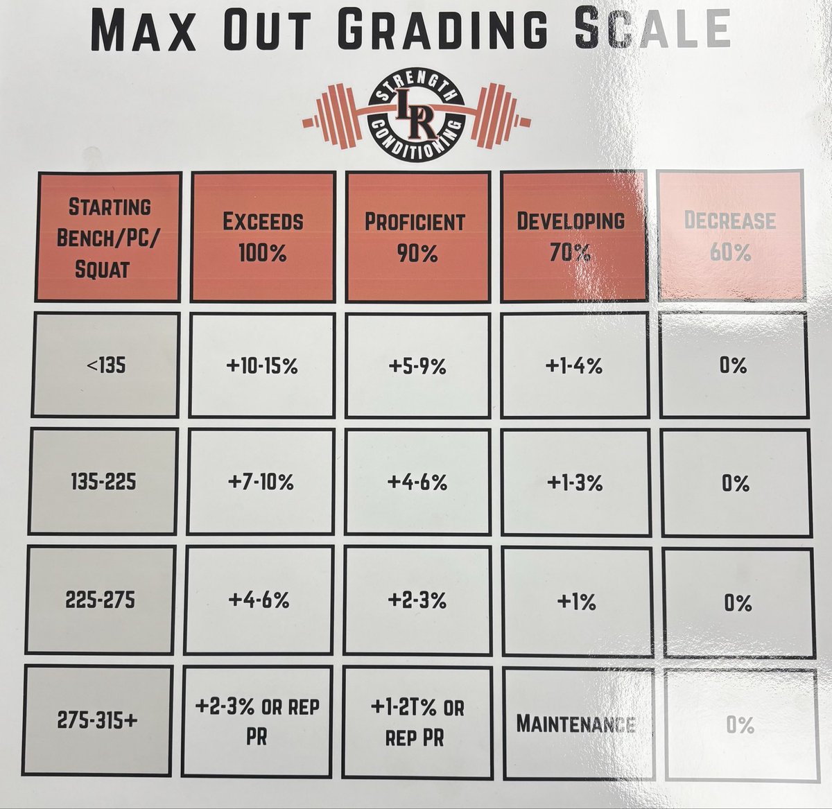 Coach Thompson tweet media