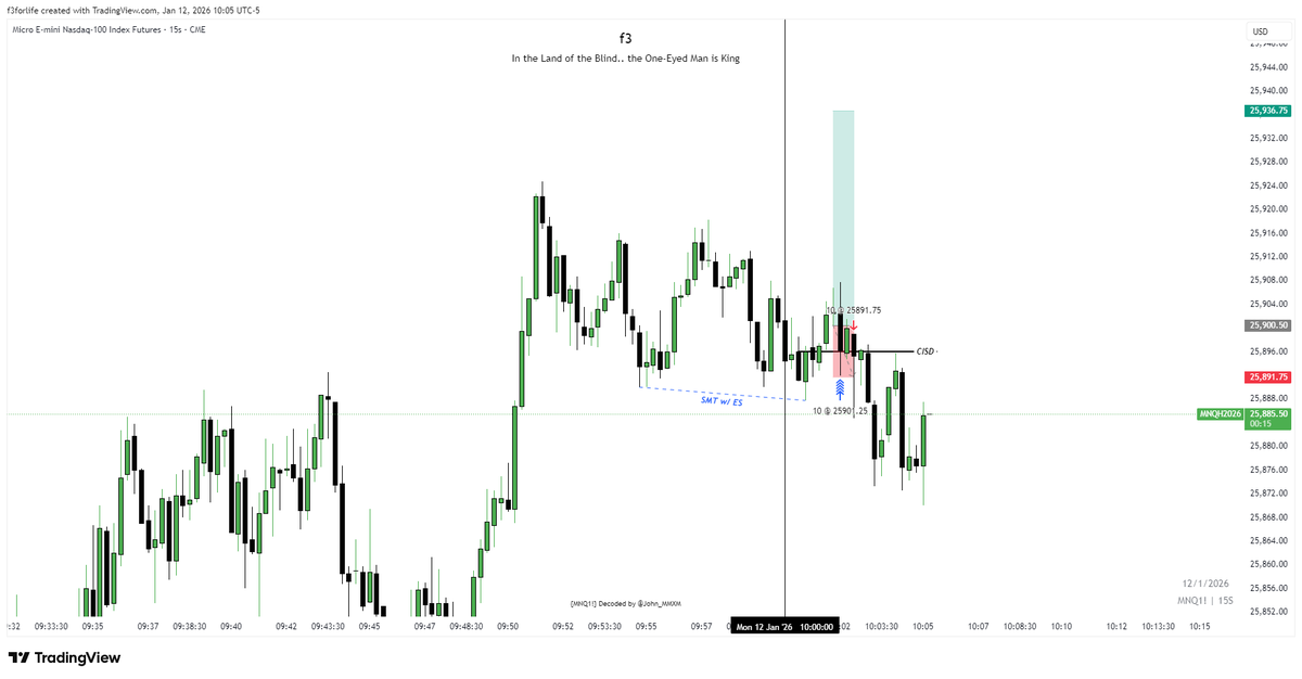 0-3 up until now in 2026
Loosing streaking are part of the game, gotta stick to risk management and the strategy.