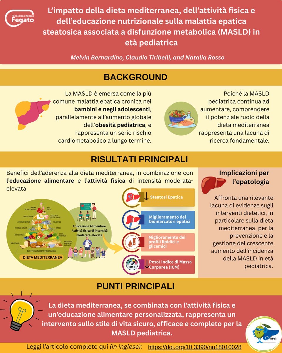 Città dell'Olio tweet media