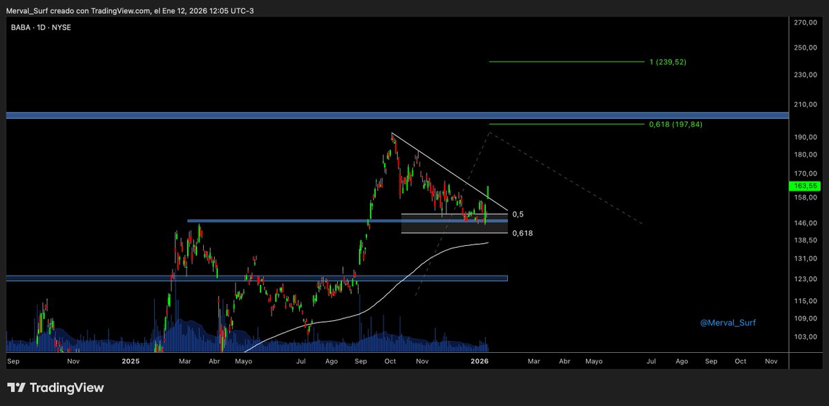 Surfeando el Merval tweet media