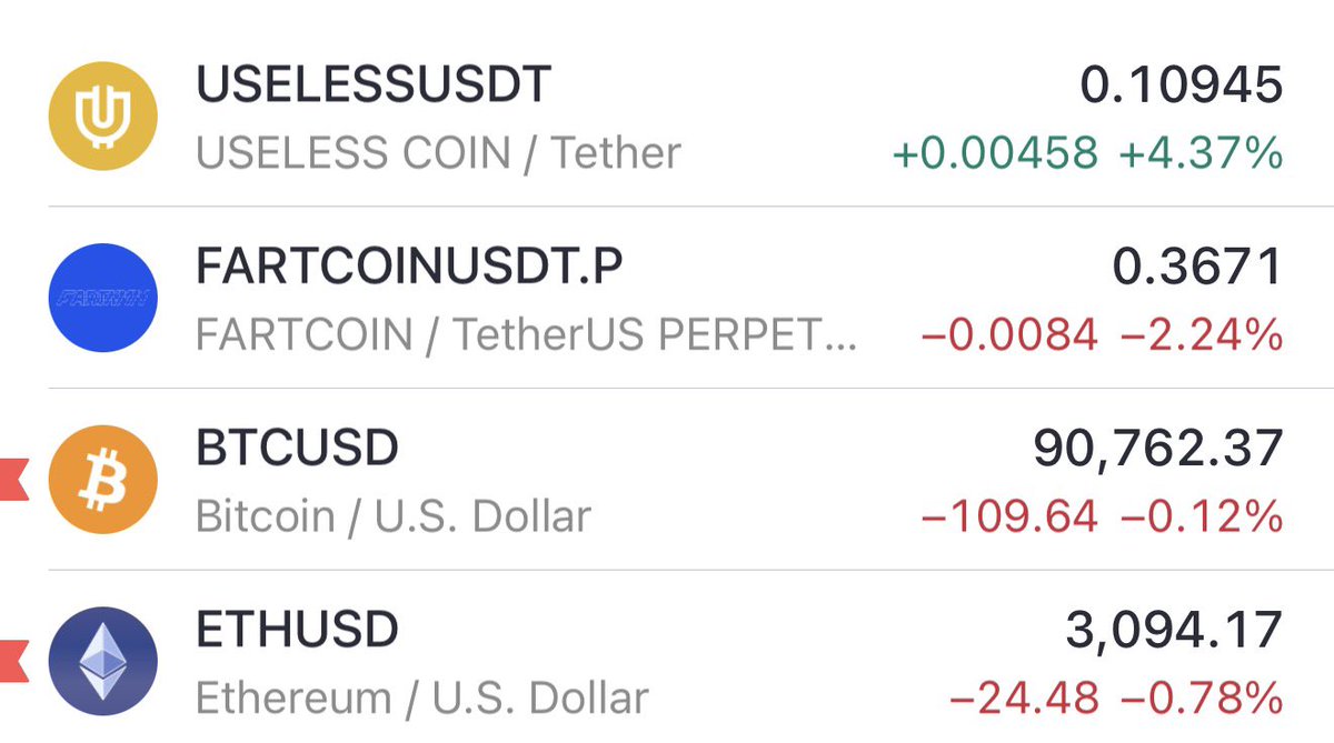 Market seems to be pricing in the fact that the U.S. Dollar is $USELESS 👀