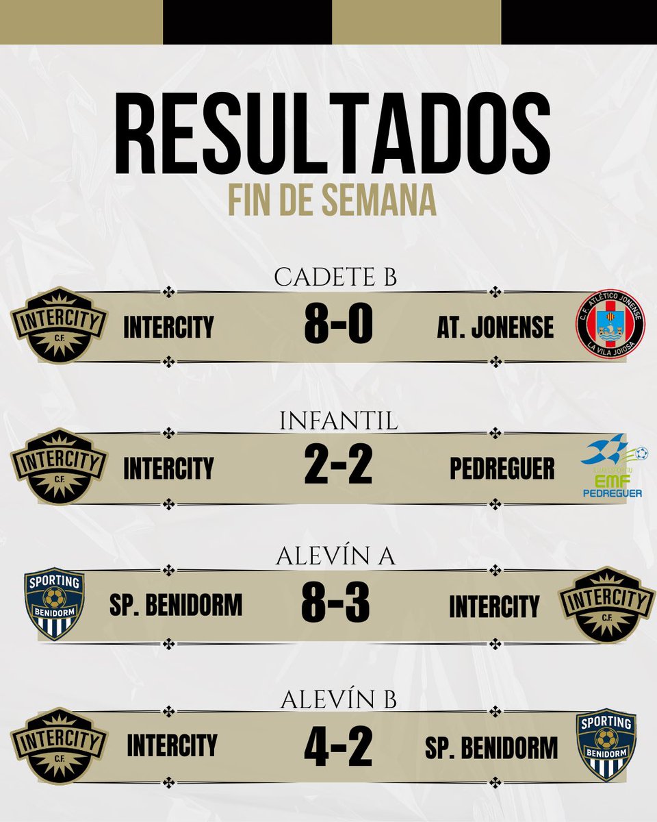 BaseCFIntercity's tweet image. ⚽️🚀 Estos son nuestros resultados de este fin de semana 

🖤💪🏻 ¡𝐕𝐚𝐦𝐨𝐬 𝐈𝐧𝐭𝐞𝐫𝐜𝐢𝐭𝐲!