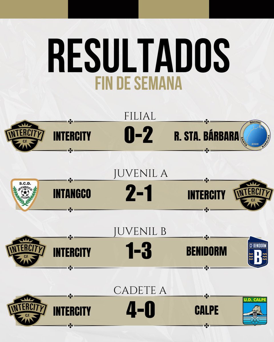 BaseCFIntercity's tweet image. ⚽️🚀 Estos son nuestros resultados de este fin de semana 

🖤💪🏻 ¡𝐕𝐚𝐦𝐨𝐬 𝐈𝐧𝐭𝐞𝐫𝐜𝐢𝐭𝐲!