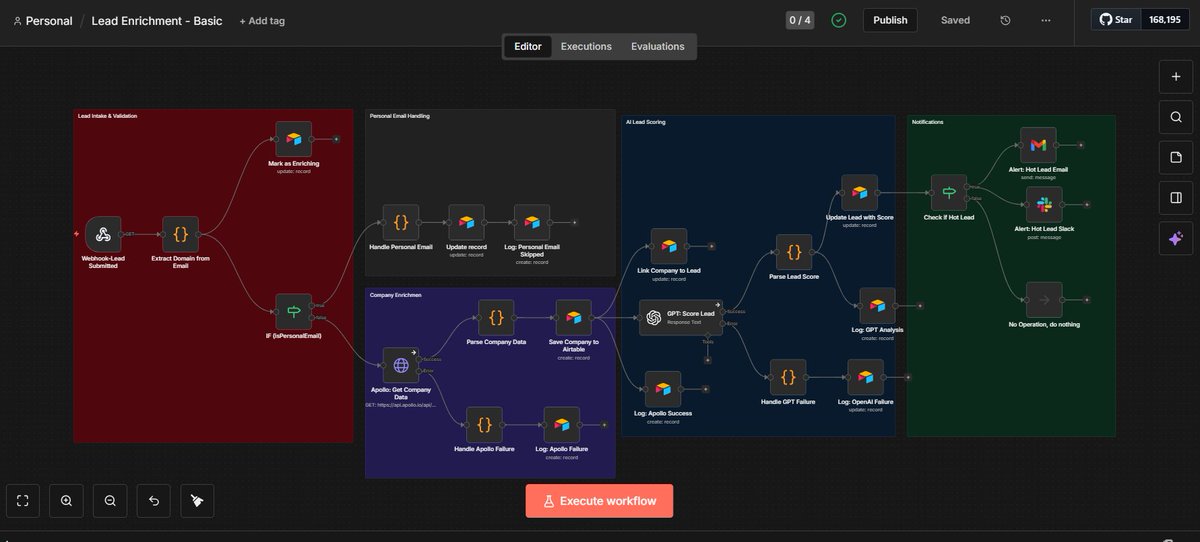 ZapsAndFlow's tweet photo. I built a lead enrichment system:
- Auto-extract company name from email domain 
- Enrich with Apollo (industry, size, tech stack) 
- AI scores leads against ICP
- Hot leads trigger Slack + email alerts 
- Full audit trail in Airtable

Airtable + n8n + OpenAI + Softr frontend. https://t.co/ueJG3ybxmy