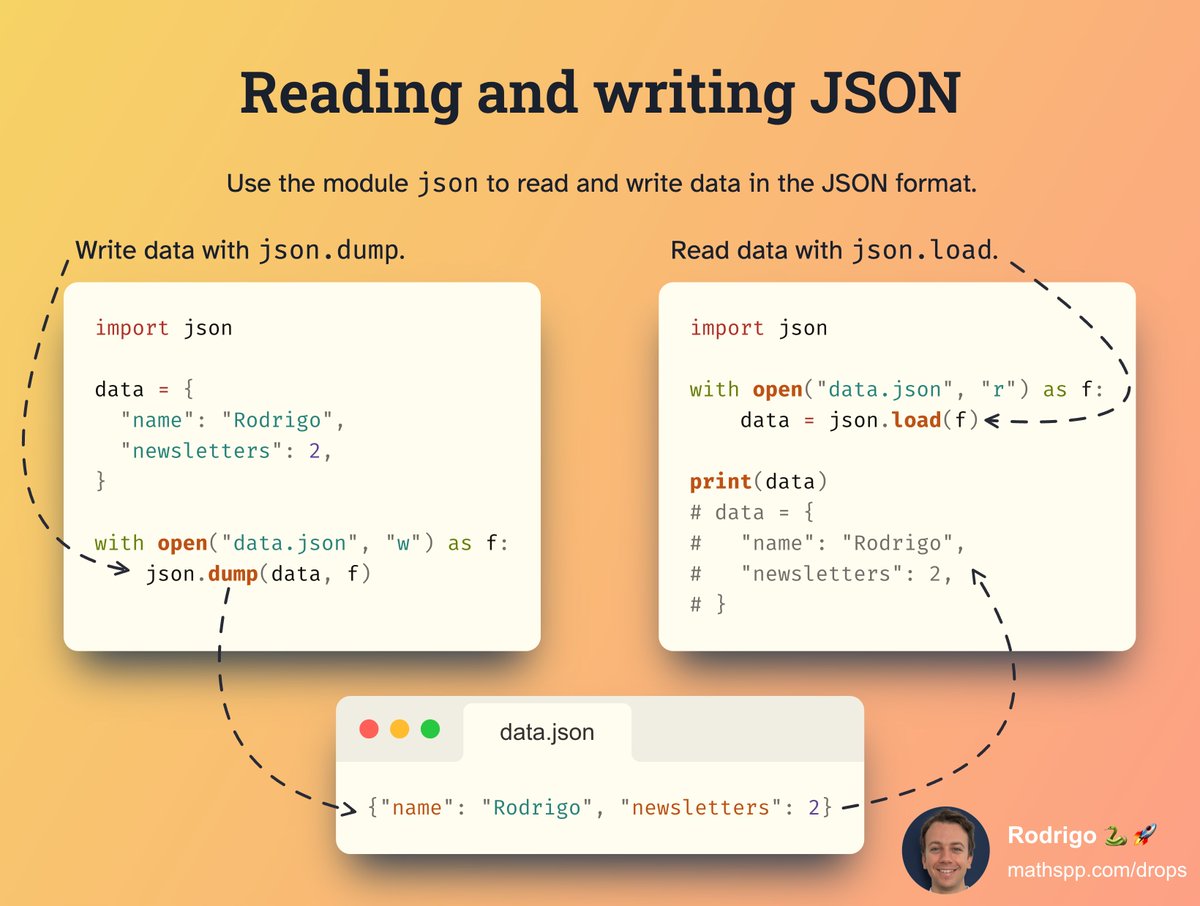 Rodrigo 🐍🚀 tweet media