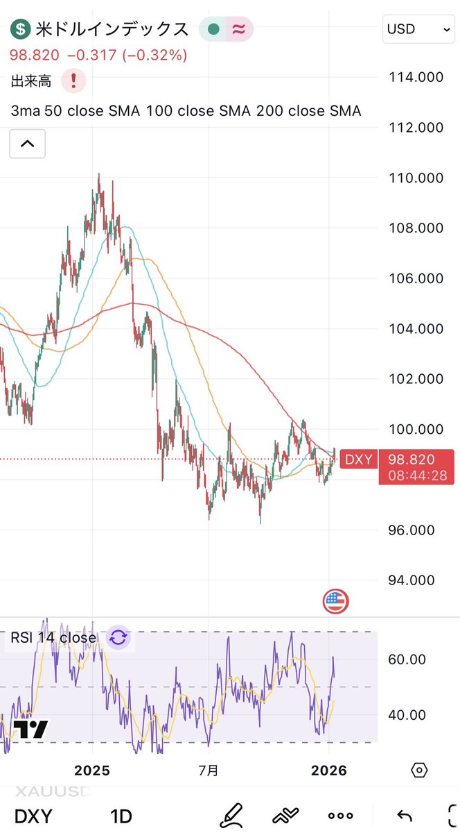 じいじ@ Bitcoin✨とWhisky🥃 (@jiijiipro) / Posts / X