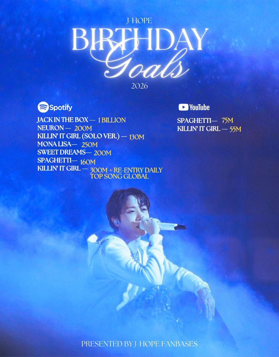 ARMYs, o aniversário do #JHOPE está chegando! Ajudem a divulgar as metas pro aniversário dele e façam bastante streams❕

HOBIUARY IS HERE
#HappyjhopeDay #JHOPEDAY
#jhopeDay2026