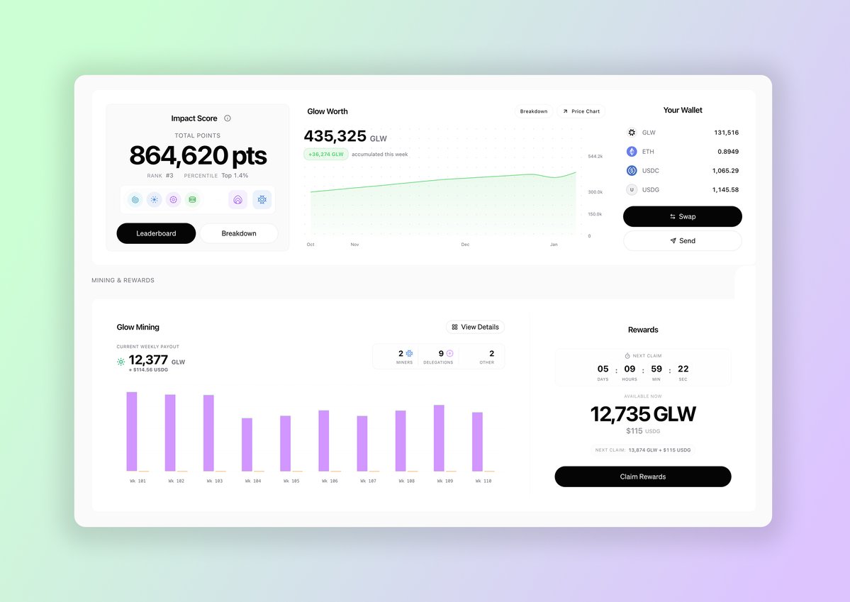 GlowFND's tweet image. Glow App Is Levelling Up ☀️

Today at 12 PM EST, we’re rolling out Glow’s biggest UX upgrade.

A faster, clearer, more powerful way to join Glow, participate in onchain energy impact, and stay engaged.

Here’s what’s changing 👇

1/9