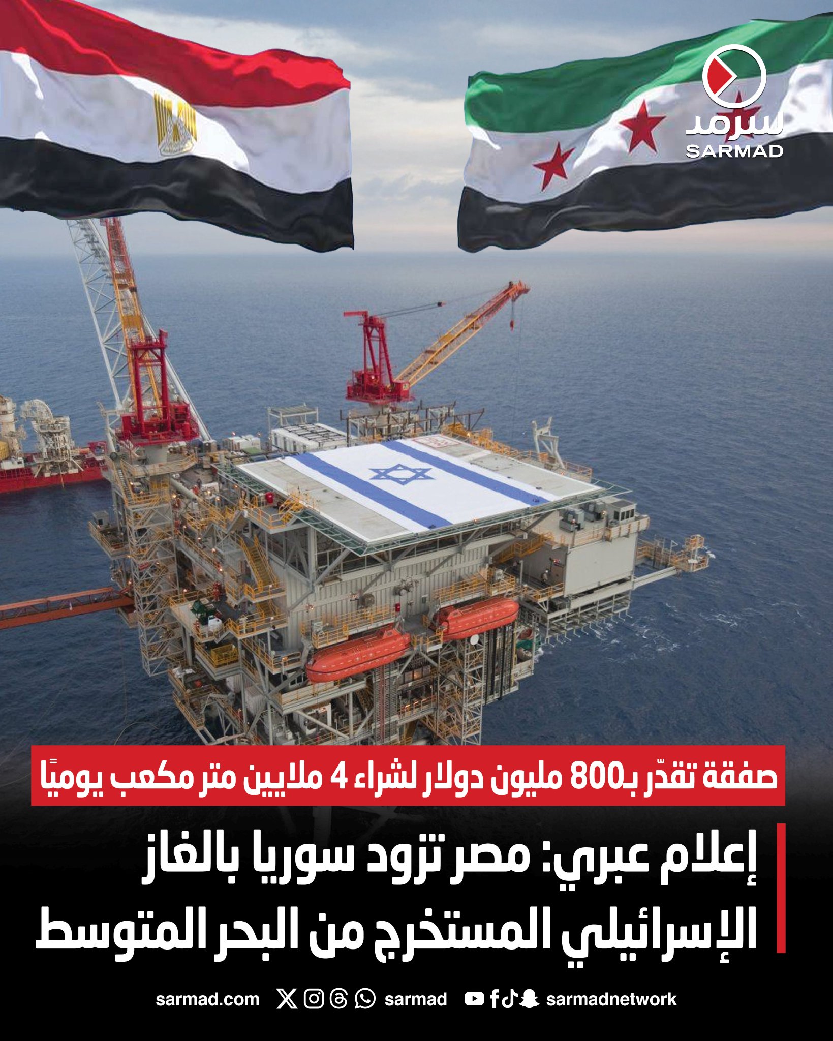 إعلام عبري: مصر تزود سوريا بالغاز الإسرائيلي المستخرج من البحر المتوسط. صفقة تقدّر بـ800 مليون دولار لشراء 4 ملايين متر مكعب يوميًا. التقرير يربط الخطوة بسياق جيوسياسي أوسع لإدماج الغاز الإسرائيلي إقليميًا 