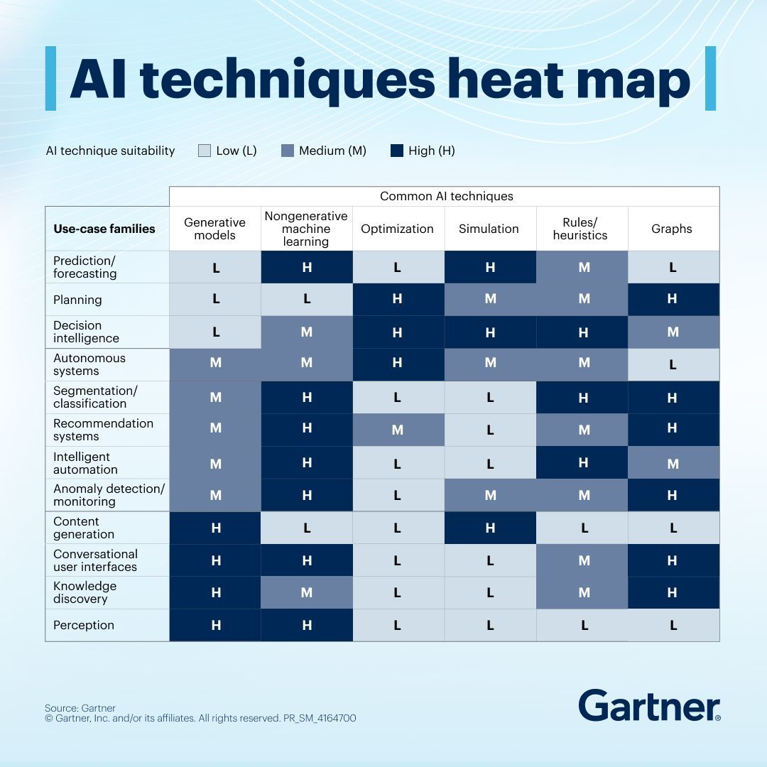Gartner_inc's tweet photo. Watch our on-demand webinar to learn how to scale responsible AI, avoid regulatory risks, and drive sustainable value: https://t.co/Wgbz92Gq6C
#GartnerIT #AI #ModelOps #Webinar https://t.co/qv8wcnWC71
