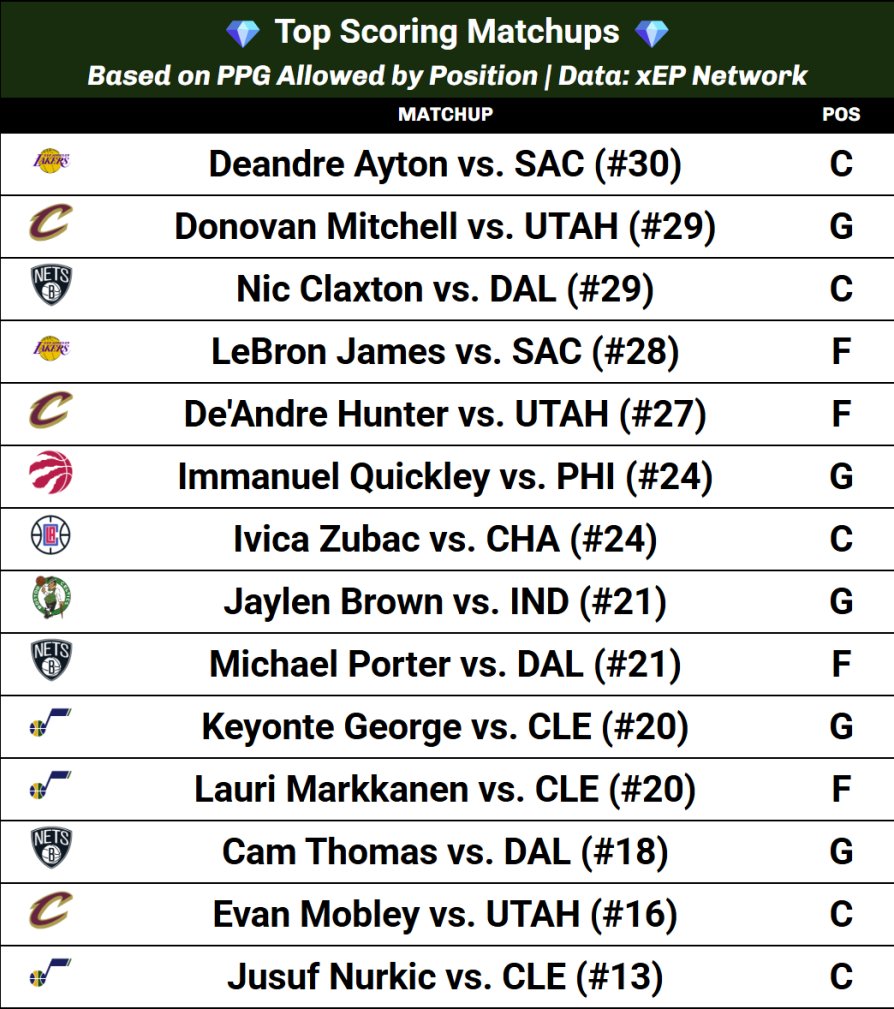 xEP Network | Sports Analytics tweet media