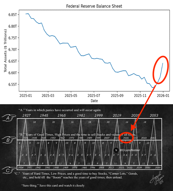 CryptoNobler's tweet image. 🚨 GLOBAL MARKET COLLAPSE STARTS THIS WEEK!!

98% of people will lose everything before they realize what’s happening.

The Fed just released new macro data and it's much worse than expected.

This is VERY bad for markets.

If you’re holding assets right now, you won’t like what…