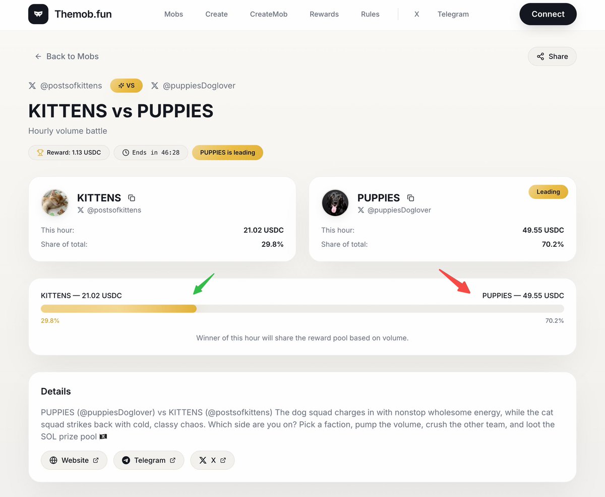 Who will win 🥇

$KITTENS 👉 EhYx3rHWHXFUUfxzoxc8ayhHwkTpvw2NMx55vVFgqmob

$PUPPIES 👉
BxhPZVwS7JzscPn8HjTMJ2eU2KuQ9wpXgzU1nrgK6mob

Choose your $MOB 🏴‍☠️