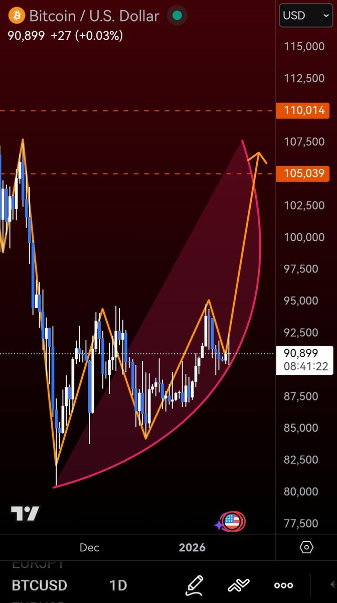 Crypto_112j's tweet photo. ♾️
Update
#BTCUSD https://t.co/rgVPBq2b8Q