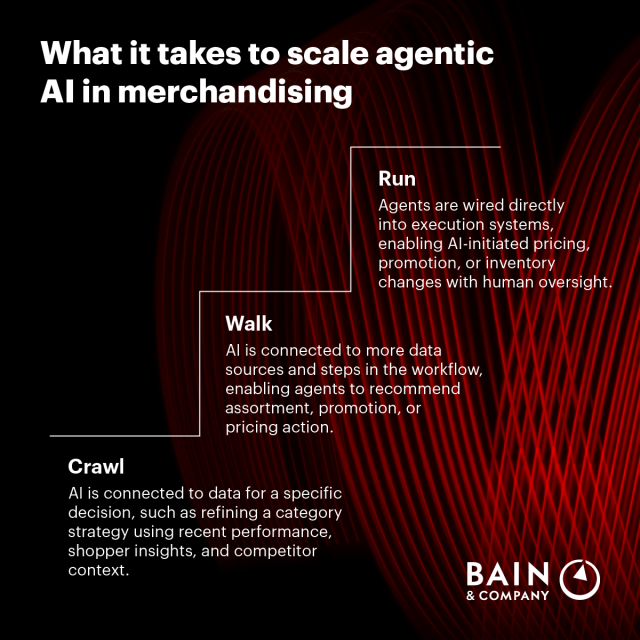 g_baudry's tweet photo. Reimagining Merchandising in the Era of Agentic AI https://t.co/2FnqclLdqd https://t.co/2DmxZD4aqo