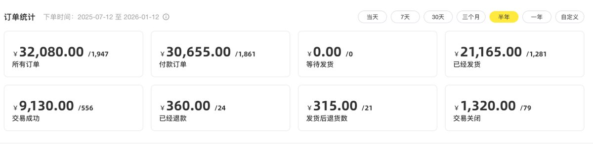 0xsakura666's tweet image. 刚刚被开盒了，听到了很多难听的话，甚至收到了死亡威胁，我感觉非常委屈，我只是个穷大学生，做了一个产品，运气很好火了，也没赚到多少钱，看到之前的人生k线跑出来，肯定是很开心，但是币确实和产品没关系，这些币也不是我发的，我在闲鱼卖api key卖了3万人民币，甚至不够覆盖我们gemini…