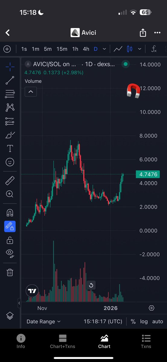 The Professor 🕵🏽 𐤊 ₳Ѳ τ ױ ⧖ tweet media