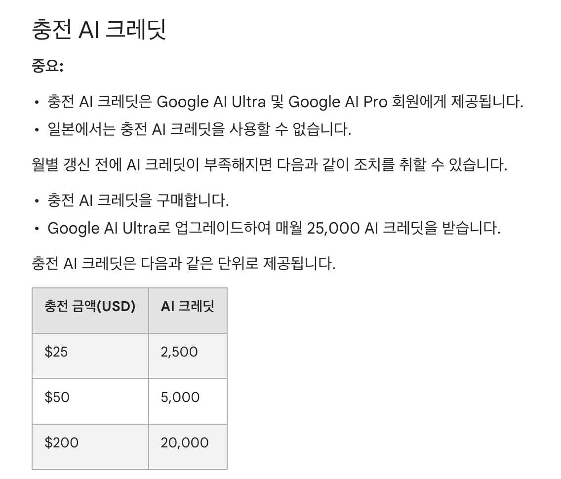 구글 수록품을 대리 발급하다.(TG:e10838).eao