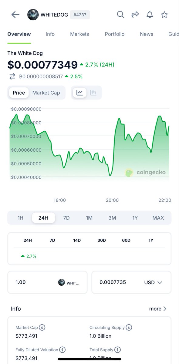 ademnatural's tweet photo. $WHITEDOG already listed on @coingecko 

Loading more 
@saracrypto_eth https://t.co/koaa30OvKj