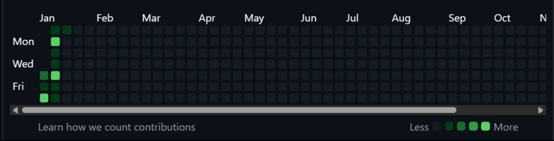 Coder_Hp's tweet photo. 30 Days 30 Commits – Day 11 🚀
Day 11 commit successfully done ✅💻
Consistency is paying off 🔥
Small daily commits, long-term growth 🚀
#30Days30Commits #CodingJourney #100DaysOfCode
#BuildInPublic https://t.co/rhk1cpi09W