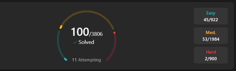 yusazeem's tweet photo. DSA update:
✅ 100 problems
✅ 50% concepts covered
❌ DP (the boss fight still loading 😭) https://t.co/Ar8F8Oy6BQ