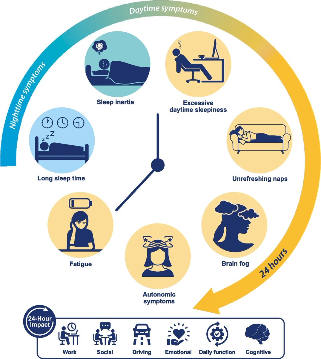 JCSM Journal tweet media