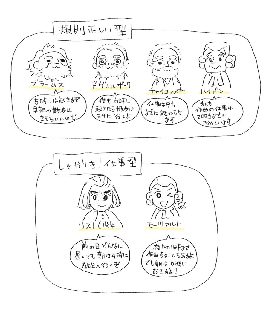 作曲家のライフスタイルそれぞれ
意外と規則正しい人が多いよ! 
