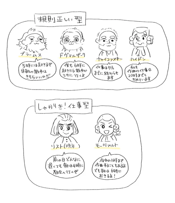 作曲家のライフスタイルそれぞれ
意外と規則正しい人が多いよ! 