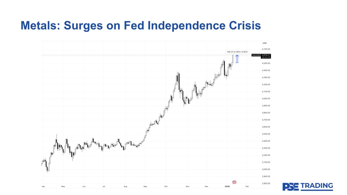PSE Trading tweet media
