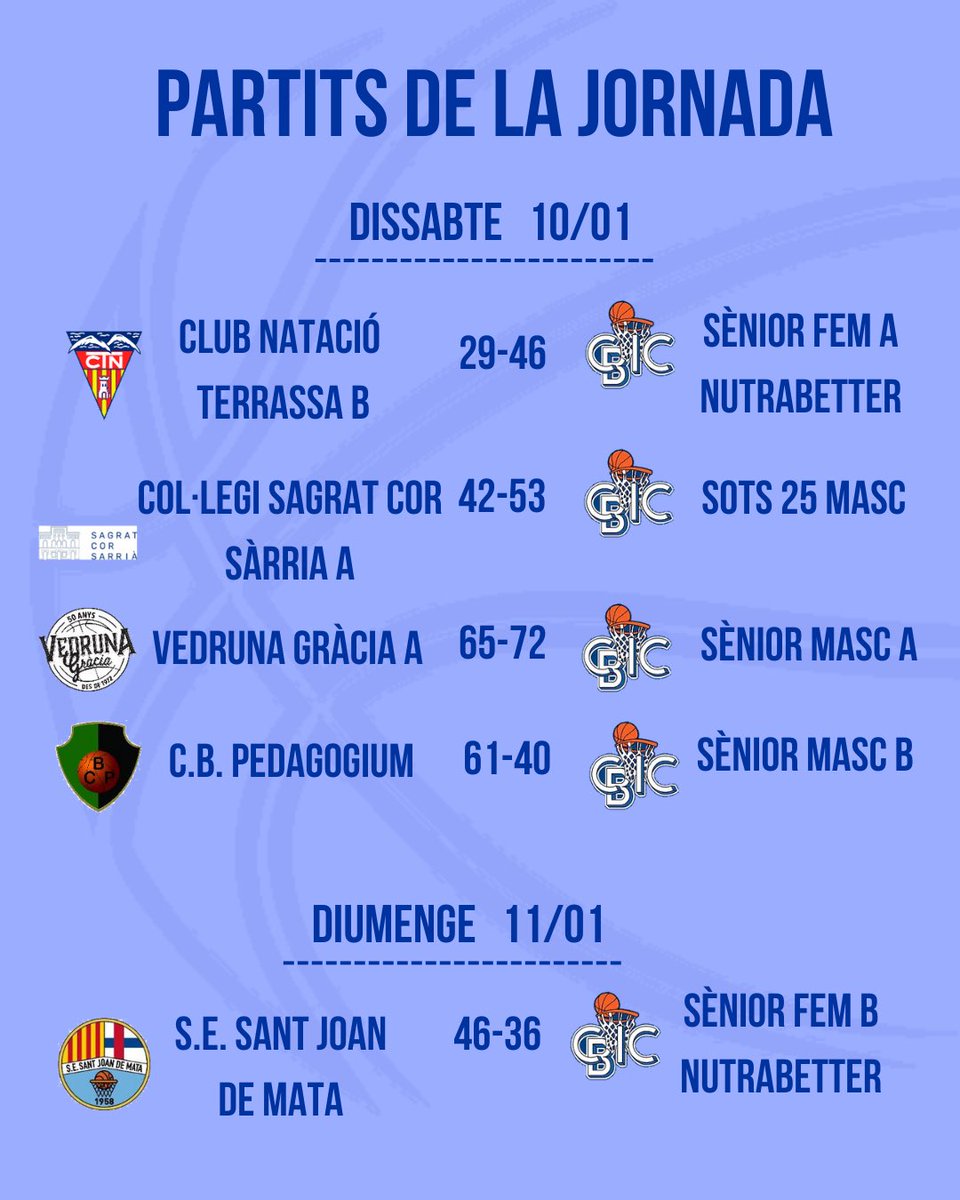 ClubBasquetCIC's tweet photo. 🗓️ 10 i 11 de gener! 

🏀💙

#CBCIC #FamíliaCBCIC #bluedevils #somciquers https://t.co/0EIeyoJ0F2