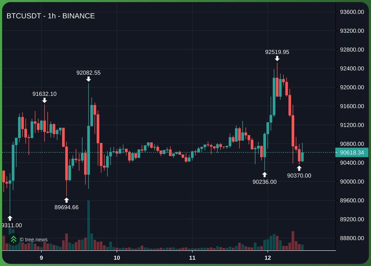 It's very funny and sad at the same time lol

How wonderful that the future belongs to <a href="/Polymarket/">Polymarket</a> 

Polymarket supercycle.