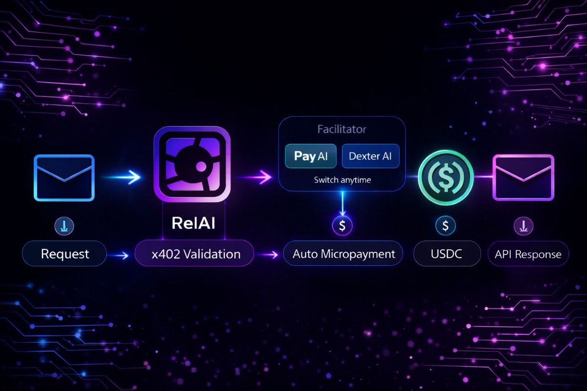 Cem_0x's tweet image. Sounds great. I also suggest checking out $REL , it's one of the best tools for developers who are looking to monetize their APIs via x402.

Each API on RelAI has a whitelabel, MCP and a custom paywall.

We've announced our updated roadmap today. Will build our own facilitator.