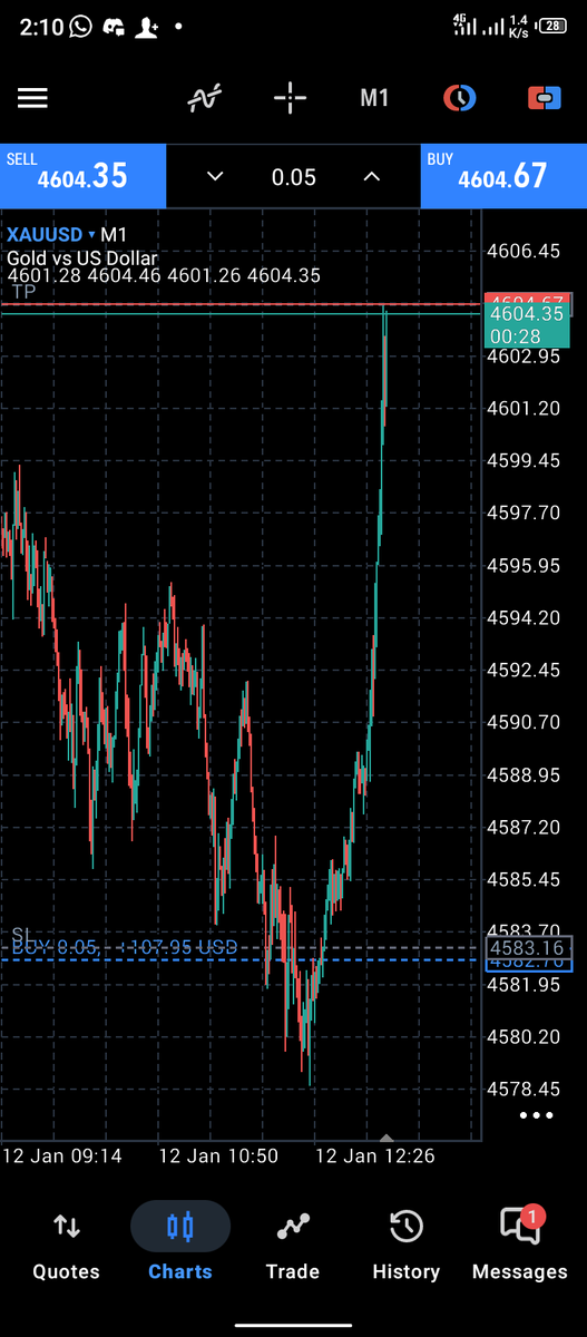 BuzorWire's tweet photo. Stay locked-In 🔐 
#xauusd 
#Disciplined https://t.co/krl4HbRkU9