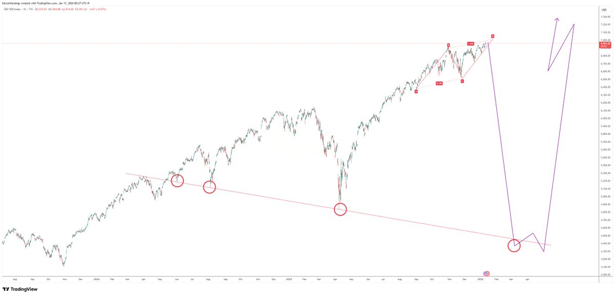 Wall Street NYC Quant. bitcoin-fund-manager.com tweet media