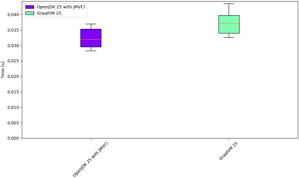 Johannes Bechberger tweet media