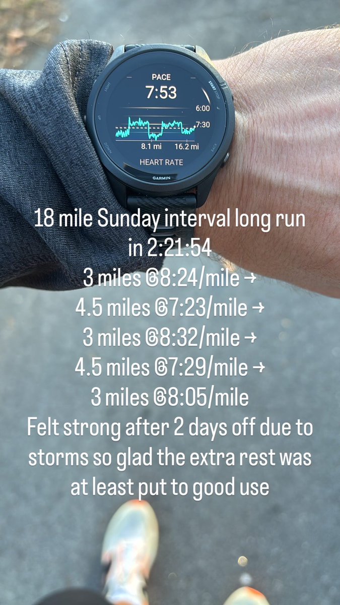 CodyMalan97's tweet photo. Finished last week strong and ready to keep progressing this week https://t.co/289ODGoDH1